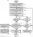 Fig. 07 - Launchpad for autonomous vehicles