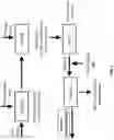 Fig. 02 - Methods for enriching alpha-tocotrienol from mixed tocol compositions