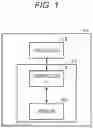 Fig. 02 - PRESSURE SENSOR AND ELECTRONIC APPARATUS