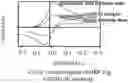 Fig. 01 - DEVICE AND METHOD FOR MEASUREMENT OF SARS-CoV-2 SPECIFIC ANTIGEN IN A BIOLOGICAL SAMPLE