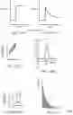 Fig. 09 - DEVICE AND METHOD FOR MEASUREMENT OF SARS-CoV-2 SPECIFIC ANTIGEN IN A BIOLOGICAL SAMPLE