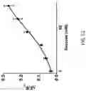 Fig. 65 - Genetically encoded biosensors
