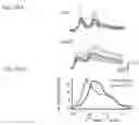 Fig. 67 - Genetically encoded biosensors