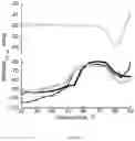 Fig. 72 - Genetically encoded biosensors