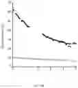 Fig. 76 - Genetically encoded biosensors