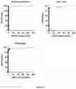 Fig. 13 - METHODS AND KITS FOR DETECTING SARS-CORONAVIRUS-2 ANTIGEN