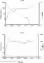 Fig. 14 - METHODS AND KITS FOR DETECTING SARS-CORONAVIRUS-2 ANTIGEN