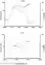 Fig. 15 - METHODS AND KITS FOR DETECTING SARS-CORONAVIRUS-2 ANTIGEN
