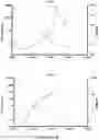 Fig. 16 - METHODS AND KITS FOR DETECTING SARS-CORONAVIRUS-2 ANTIGEN