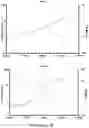 Fig. 18 - METHODS AND KITS FOR DETECTING SARS-CORONAVIRUS-2 ANTIGEN