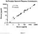 Fig. 22 - METHODS AND KITS FOR DETECTING SARS-CORONAVIRUS-2 ANTIGEN