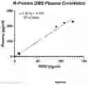 Fig. 23 - METHODS AND KITS FOR DETECTING SARS-CORONAVIRUS-2 ANTIGEN