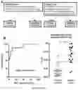 Fig. 02 - USE OF AMNIOTIC FLUID PEPTIDES FOR PREDICTING POSTNATAL RENAL FUNCTION IN CONGENITAL ANOMALIES OF THE KIDNEY AND THE URINARY TRACT