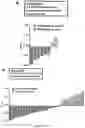 Fig. 06 - USE OF AMNIOTIC FLUID PEPTIDES FOR PREDICTING POSTNATAL RENAL FUNCTION IN CONGENITAL ANOMALIES OF THE KIDNEY AND THE URINARY TRACT