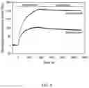 Fig. 06 - DIMERIC COLLAGEN HYBRIDIZING PEPTIDES AND METHODS OF USE THEREOF