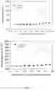Fig. 08 - DIMERIC COLLAGEN HYBRIDIZING PEPTIDES AND METHODS OF USE THEREOF
