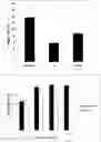 Fig. 01 - METHOD FOR DIAGNOSING A LIVER DISEASE