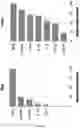 Fig. 09 - BIOMARKERS