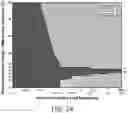 Fig. 28 - Systems and methods for analyzing power quality events in an electrical system