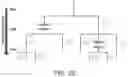 Fig. 33 - Systems and methods for analyzing power quality events in an electrical system