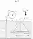 Fig. 10 - Magnetic measuring device