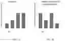 Fig. 02 - Automatic protocolling to reduce system and patient interactions