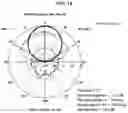 Fig. 10 - Radar device for vehicle