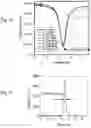 Fig. 08 - Single photon avalanche detector, method for use therefore and method for its manufacture
