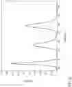 Fig. 13 - Low blue light displays
