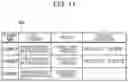 Fig. 12 - Information processing apparatus, document management system, and non-transitory computer readable medium