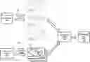 Fig. 01 - Training a card type classifier with simulated card images