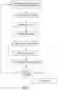 Fig. 08 - IDEATION VIRTUAL ASSISTANT TOOLS
