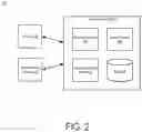 Fig. 03 - Integrated Assistance Platform