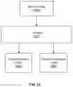 Fig. 41 - TECHNIQUES FOR TRAINING AND INFERENCE USING MULTIPLE PROCESSOR RESOURCES