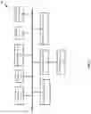 Fig. 02 - Long term scheduling of task resources at a plurality of retail stores