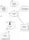 Fig. 01 - Machine learning based decision model to open and close enterprise facilities
