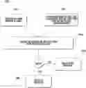 Fig. 01 - System and method for identifying misplaced products in a shelf management system