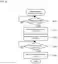 Fig. 06 - Stocker system
