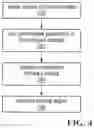 Fig. 06 - SERVER ARRANGEMENT AND RELATED METHODS FOR PERFORMING FINANCIAL OPERATIONS