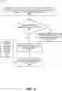 Fig. 04 - Intelligent management of authorization requests