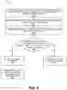 Fig. 09 - Intelligent management of authorization requests