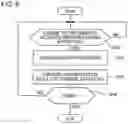 Fig. 10 - Server, processing apparatus, and processing method