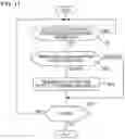 Fig. 12 - Server, processing apparatus, and processing method