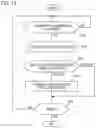 Fig. 14 - Server, processing apparatus, and processing method