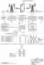 Fig. 02 - Telecommunications Data Used For Lookalike Analysis