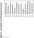Fig. 04 - TAGGING AND RANKING CONTENT
