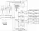 Fig. 01 - Advertising platform transaction management