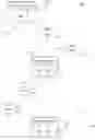Fig. 01 - Optimal Communication Architecture for Smart Distribution Power Grid
