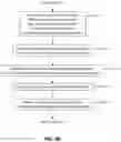 Fig. 07 - SYSTEM AND METHOD FOR ATTORNEY-CLIENT PRIVILEGED DIGITAL EVIDENCE CAPTURE, ANALYSIS AND COLLABORATION