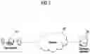 Fig. 02 - Operation method for location recommendation and apparatus therefor